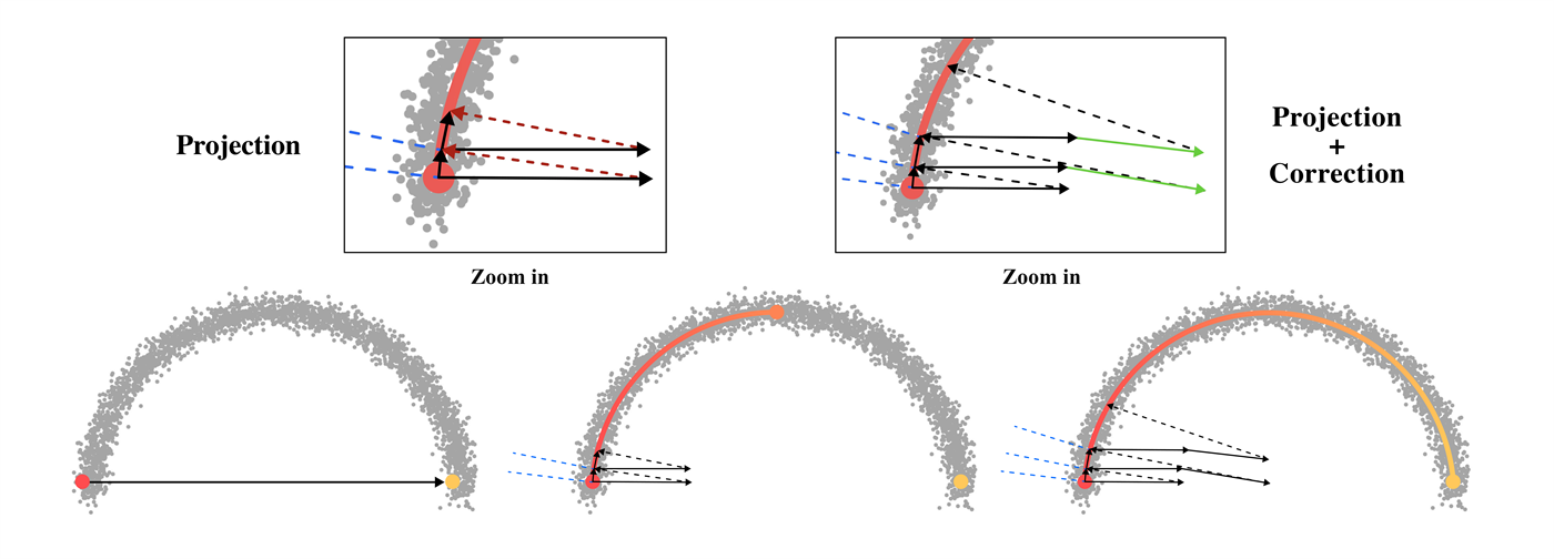 Figure 2: Ariadne method overview