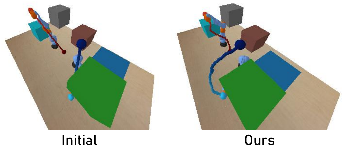 Figure 6: Ariadne planned trajectory in DualKUKA
