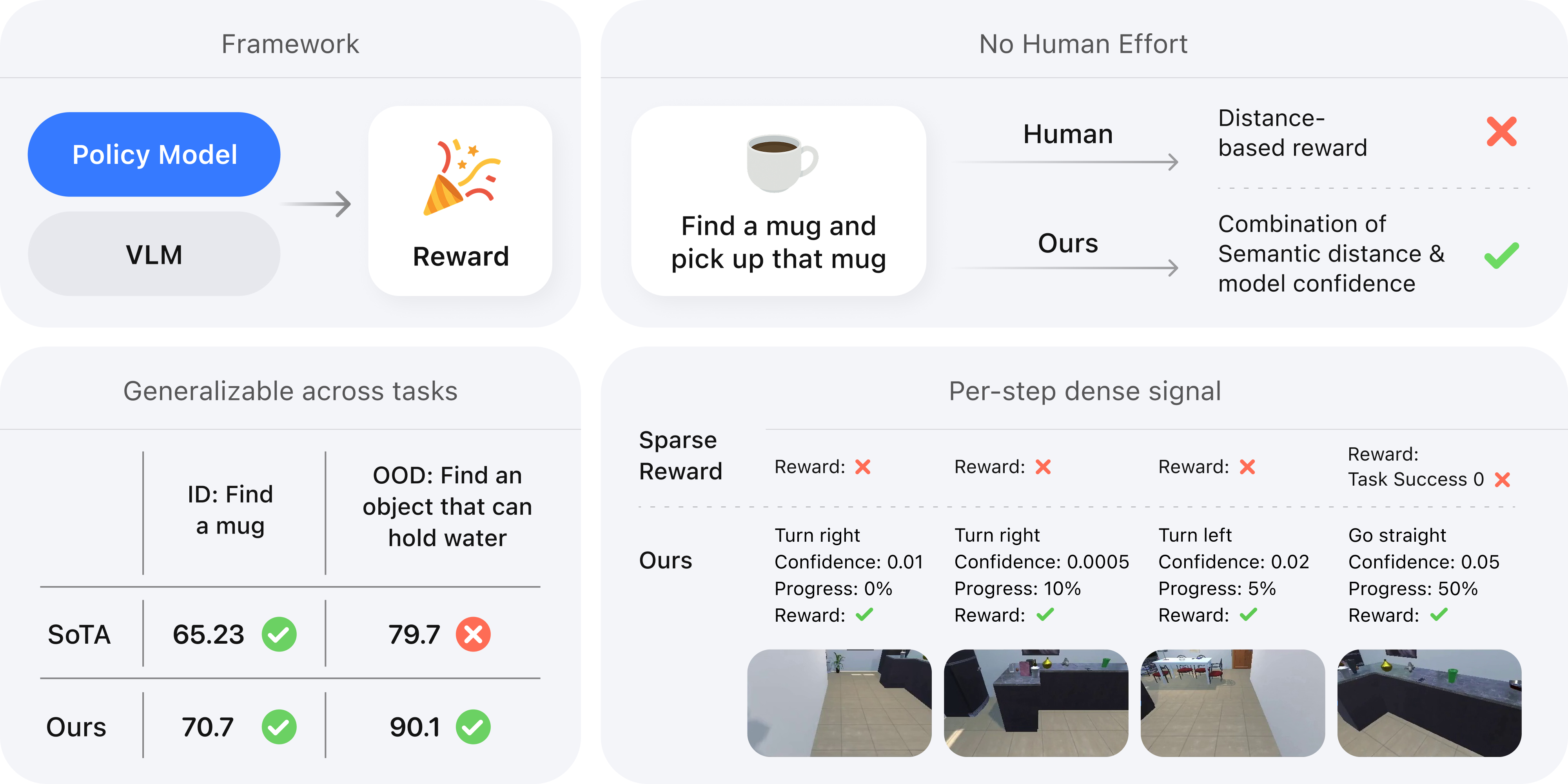 Our method visualization